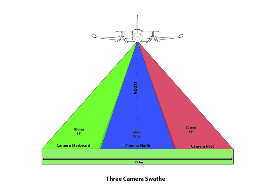 Mapping camera swathe